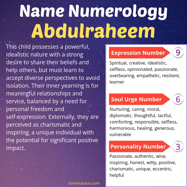numerology of the name abdulraheem.