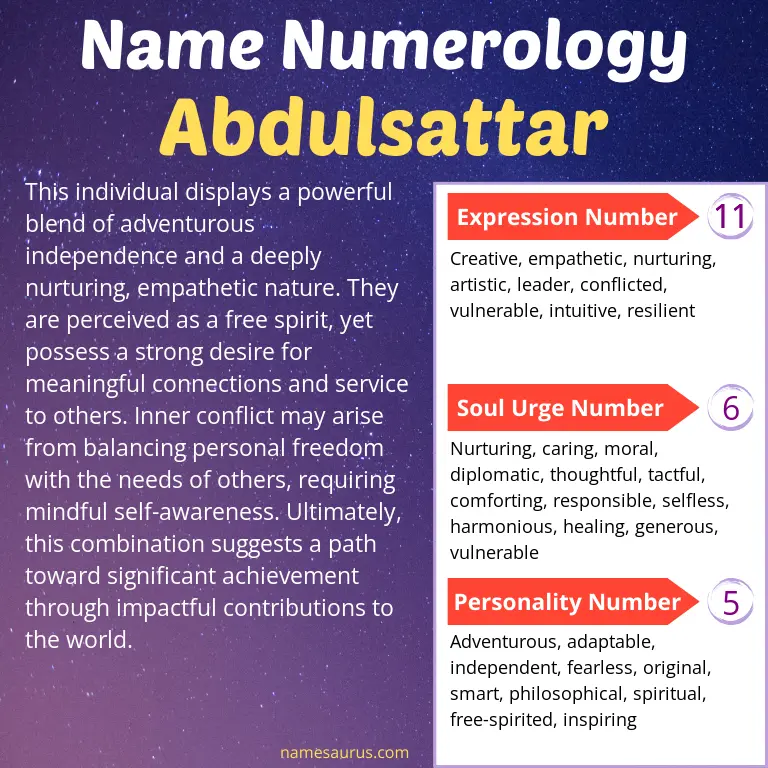 numerology of the name abdulsattar.