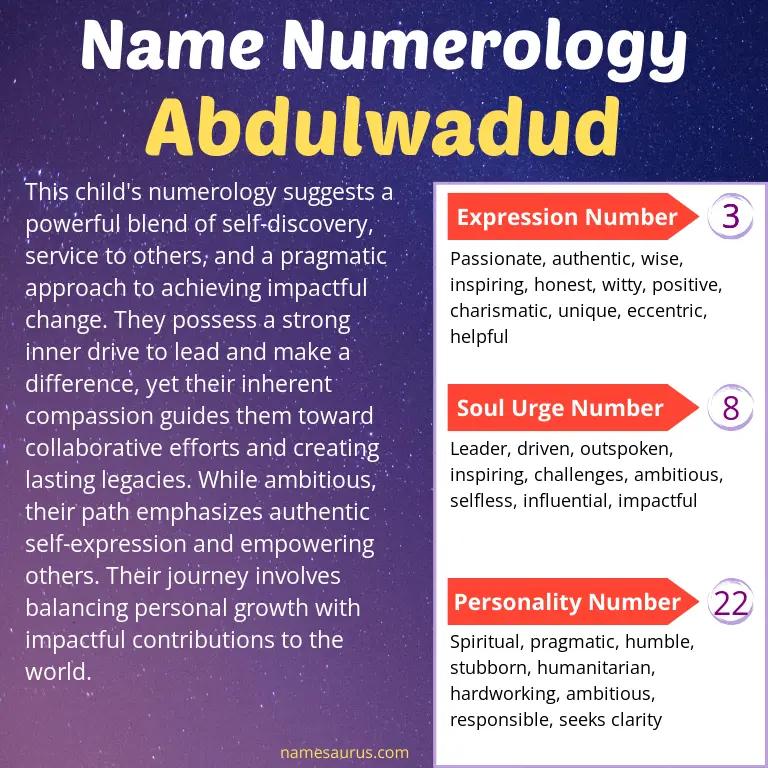 numerology of the name abdulwadud.