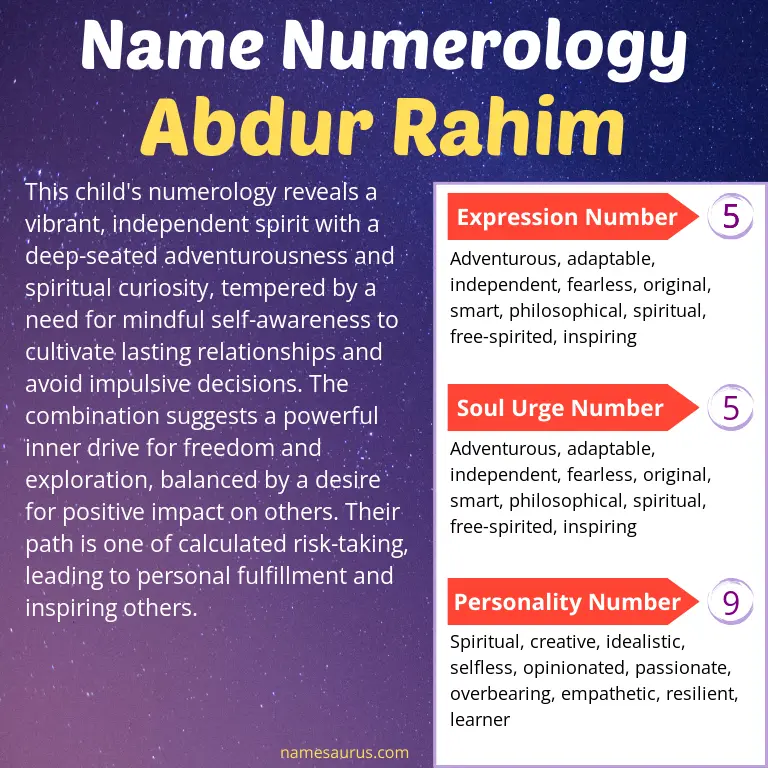 numerology of the name abdur rahim.