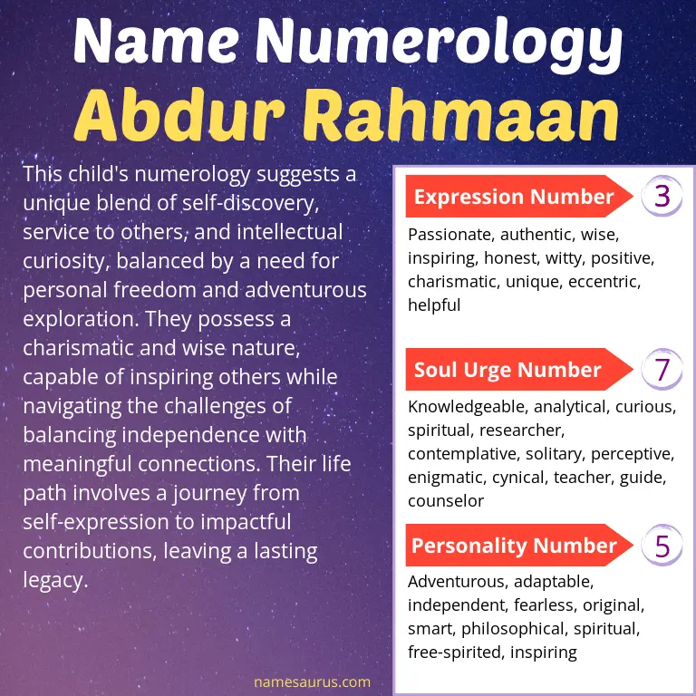 numerology of the name abdur rahmaan.