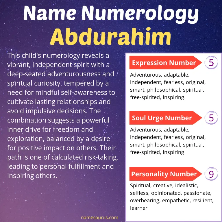 numerology of the name abdurahim.