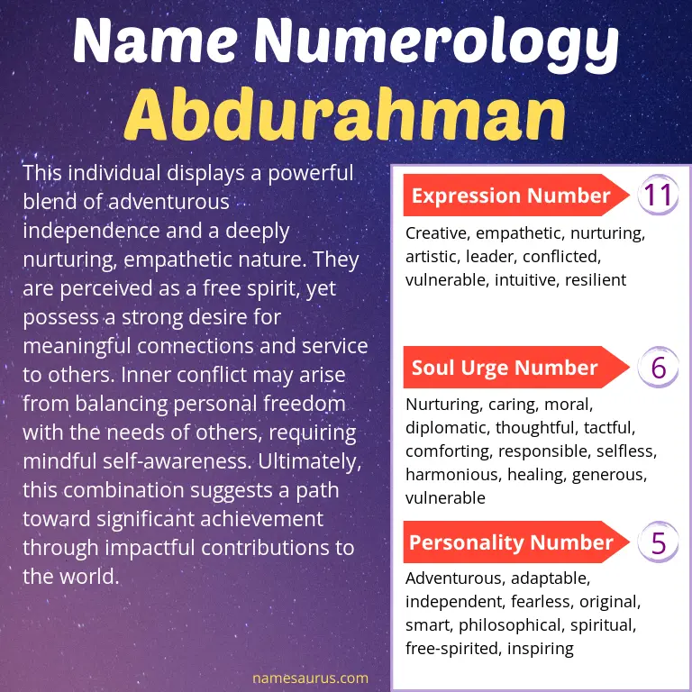 numerology of the name abdurahman.