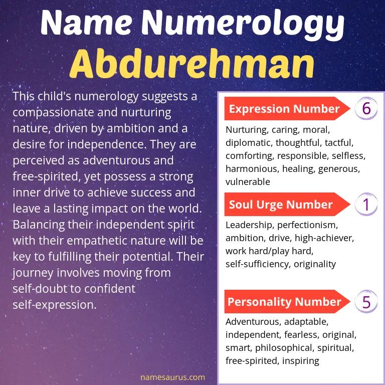 numerology of the name abdurehman.