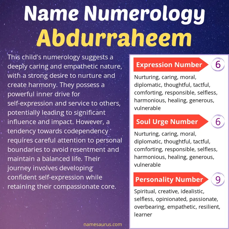 numerology of the name abdurraheem.