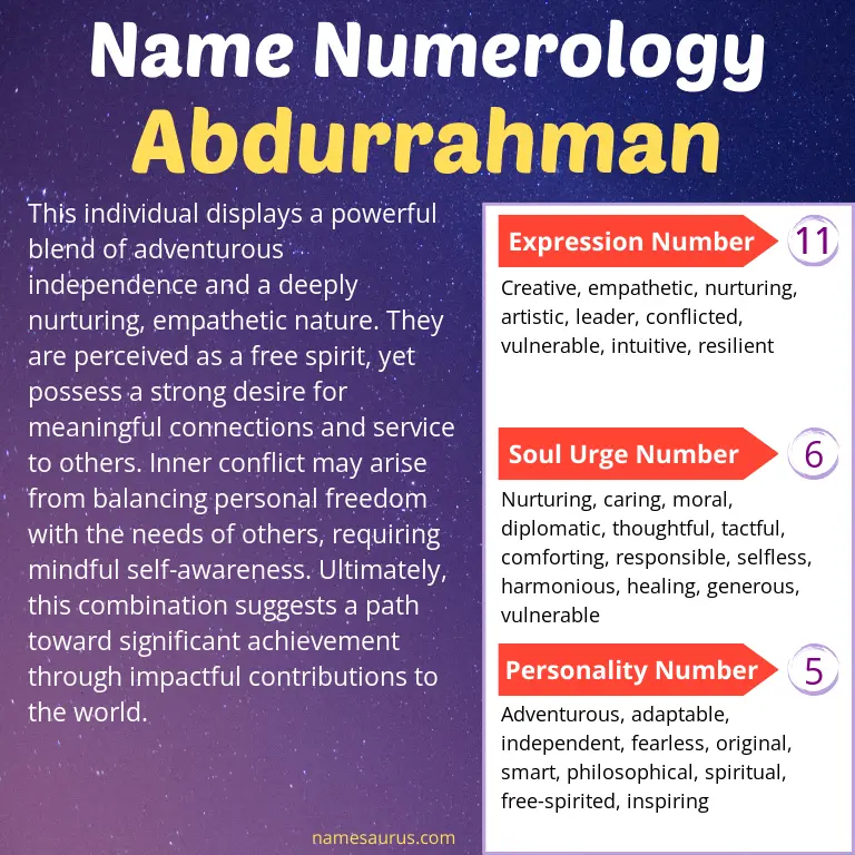 numerology of the name abdurrahman.