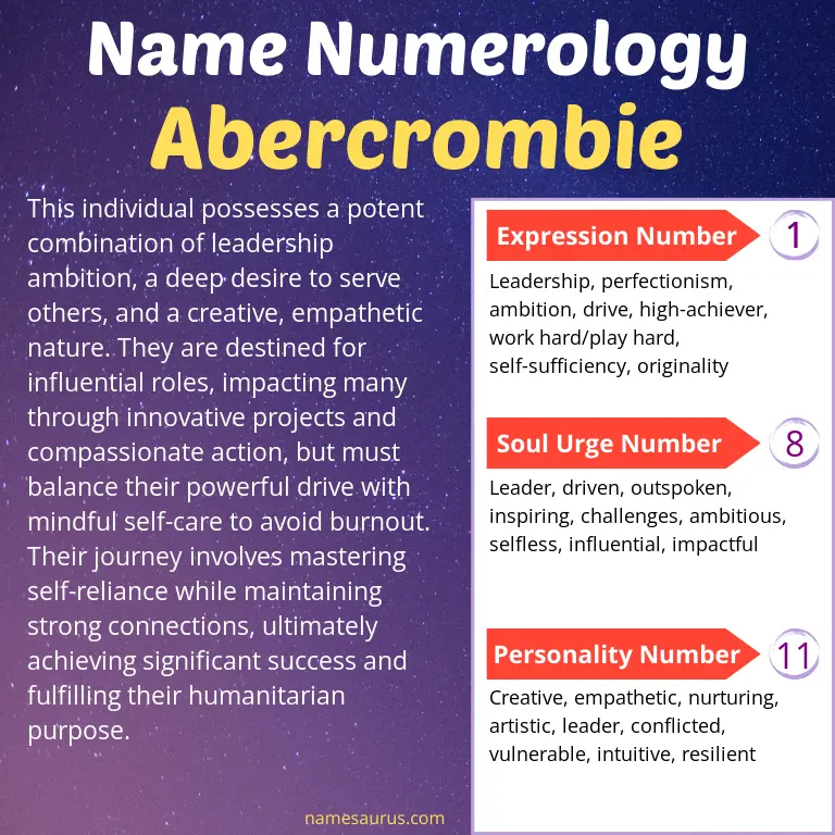 numerology of the name abercrombie.
