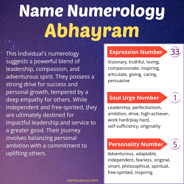 numerology of the name abhayram.