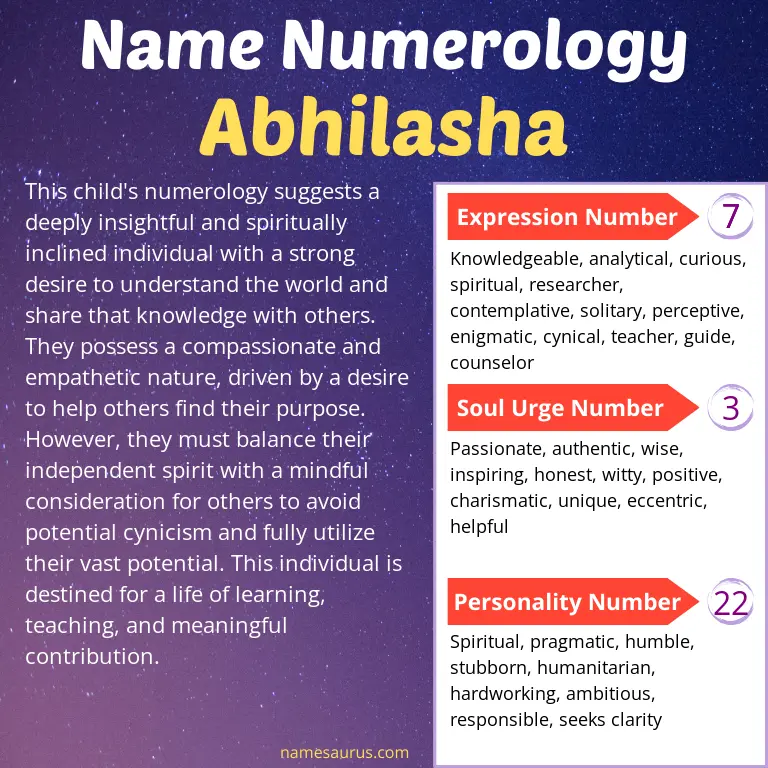 numerology of the name abhilasha.