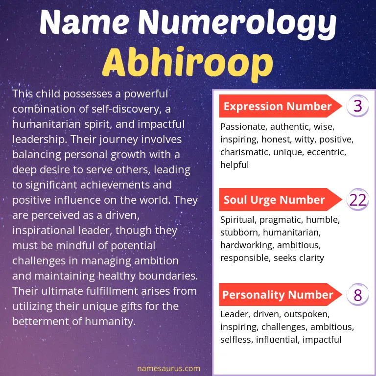 numerology of the name abhiroop.