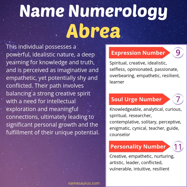 numerology of the name abrea.