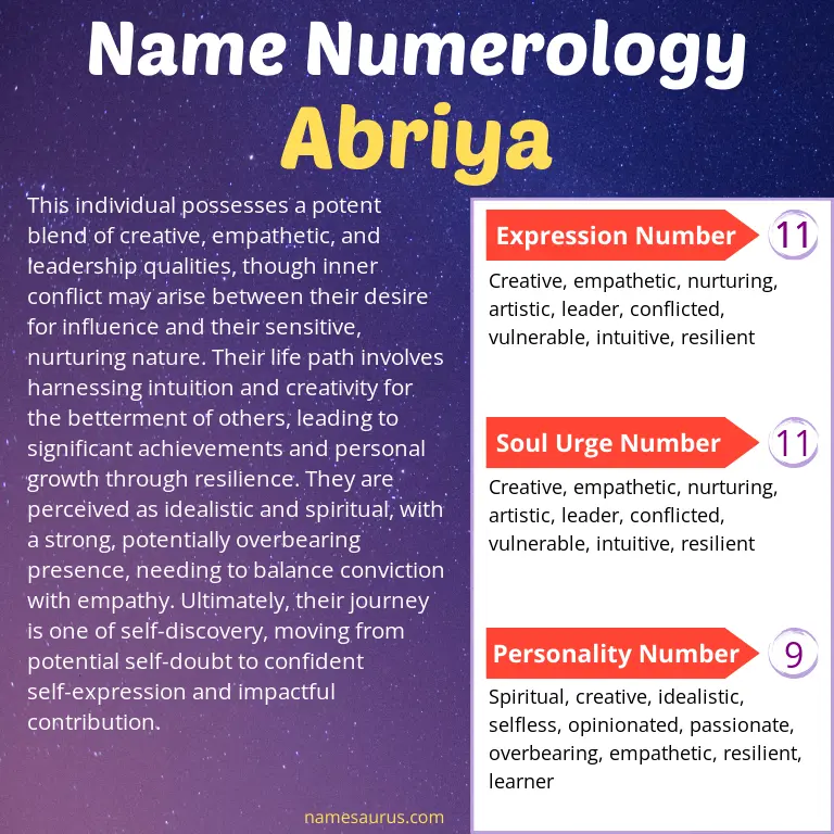 numerology of the name abriya.
