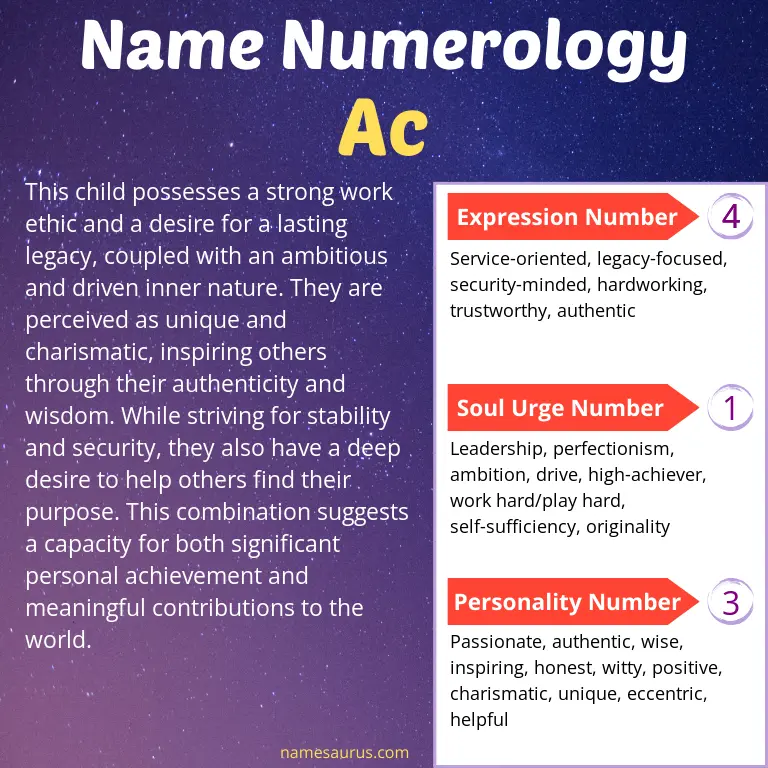 numerology of the name ac.