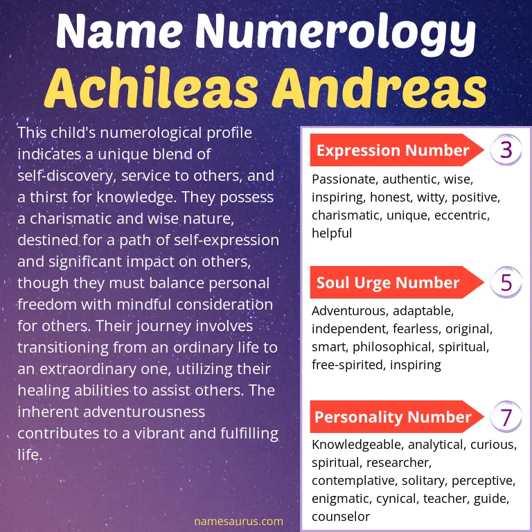 numerology of the name achileas andreas.