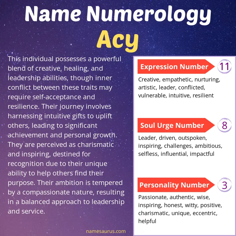 numerology of the name acy.