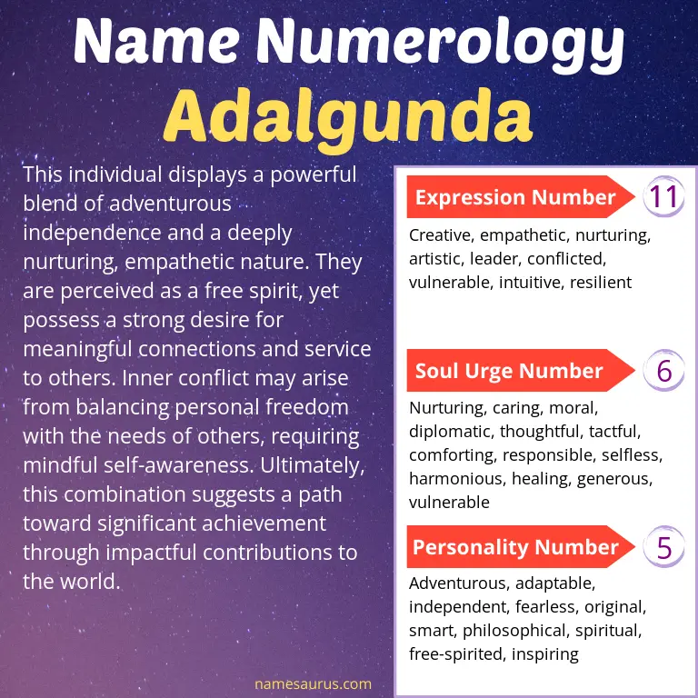 numerology of the name adalgunda.