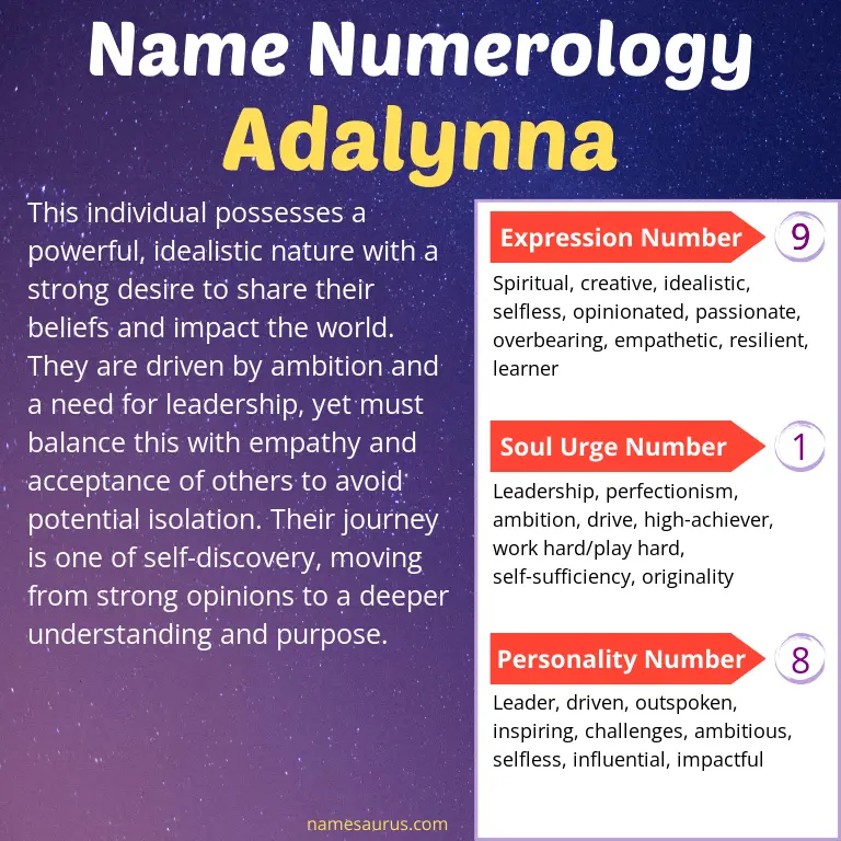 numerology of the name adalynna.