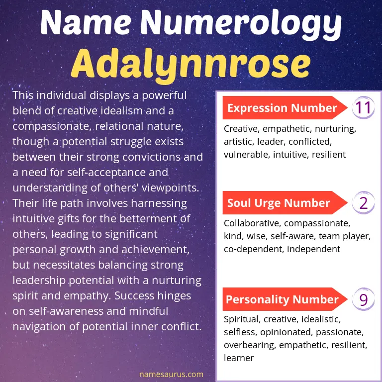 numerology of the name adalynnrose.