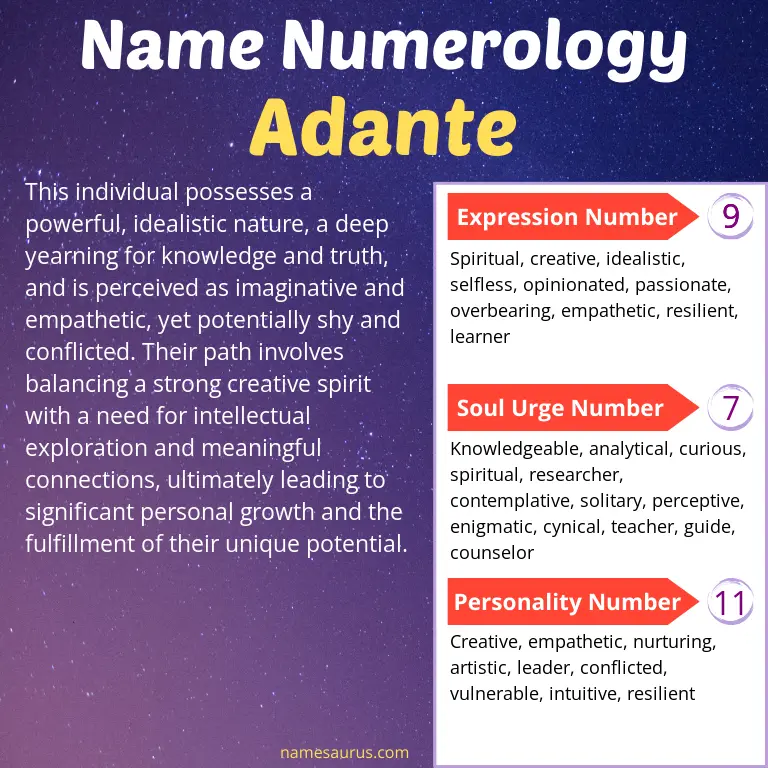 numerology of the name adante.