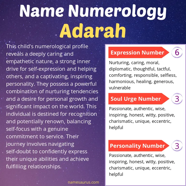 numerology of the name adarah.