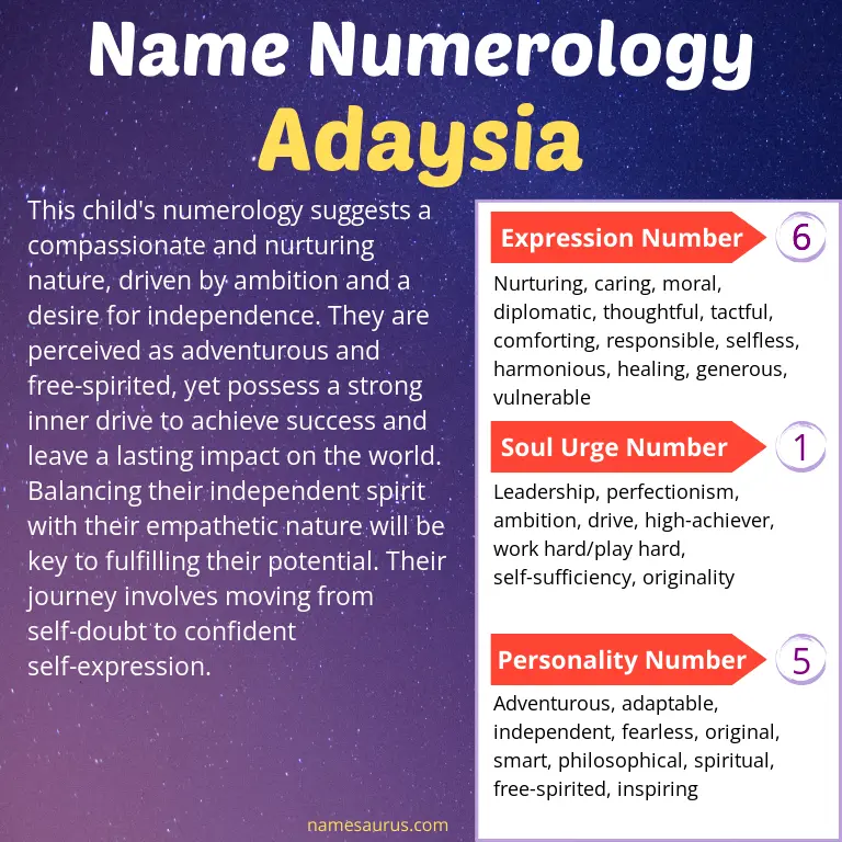 numerology of the name adaysia.