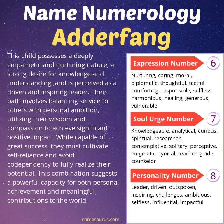numerology of the name adderfang.