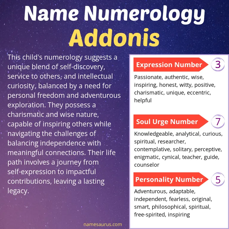 numerology of the name addonis.