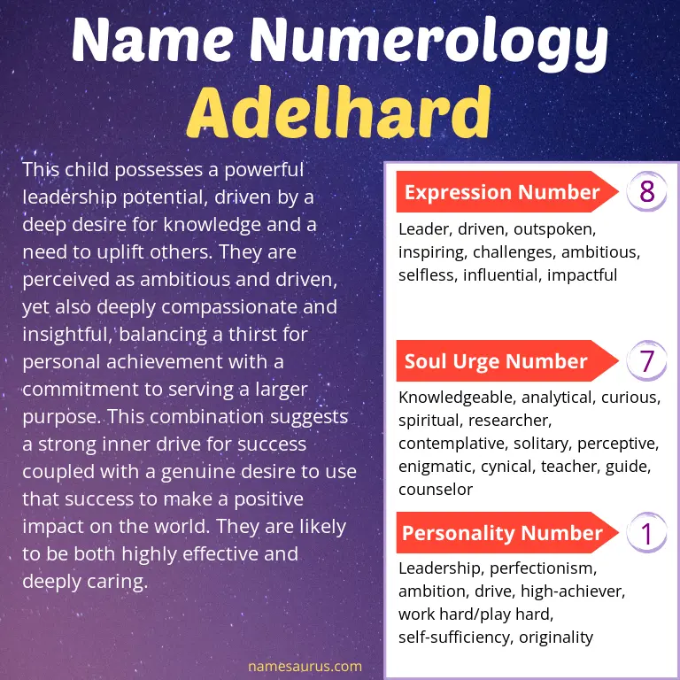numerology of the name adelhard.