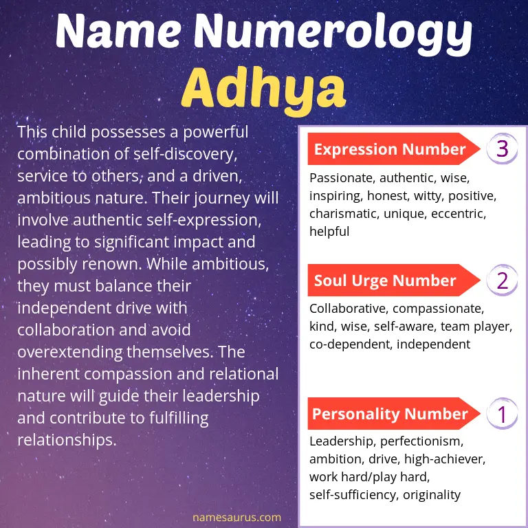 numerology of the name adhya.