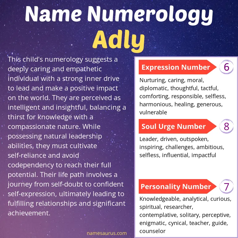 numerology of the name adly.