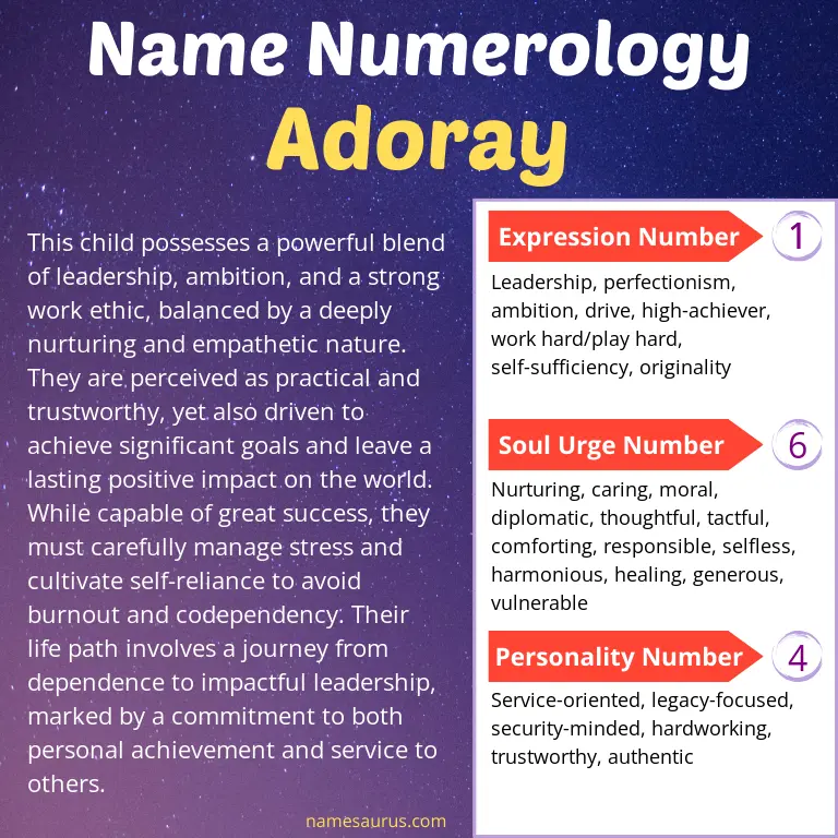 numerology of the name adoray.