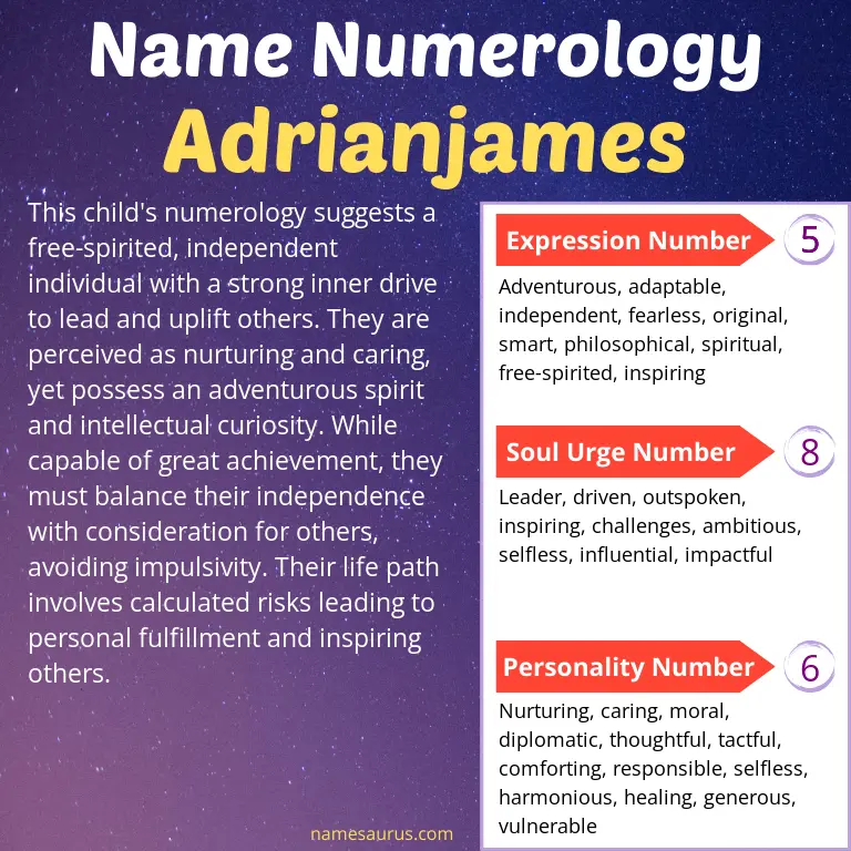 numerology of the name adrianjames.