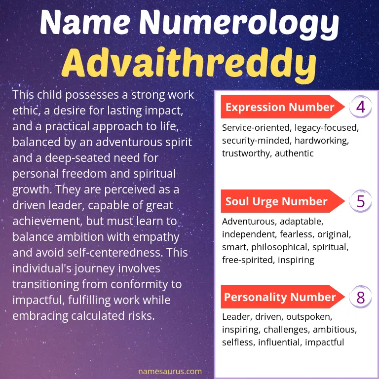 numerology of the name advaithreddy.