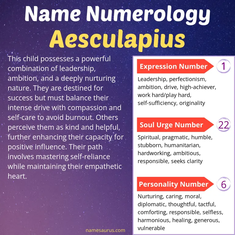 numerology of the name aesculapius.