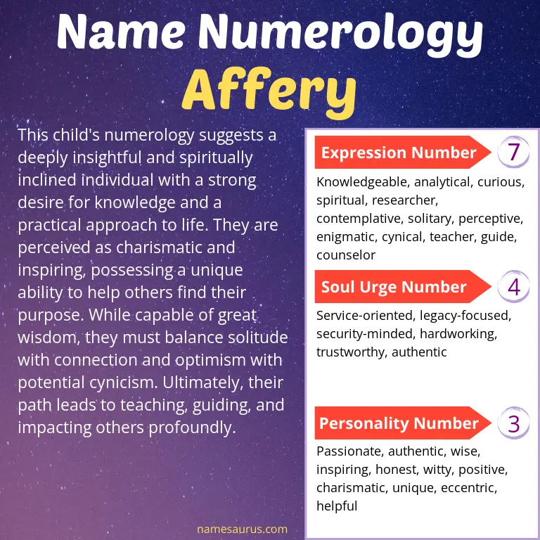 numerology of the name affery.