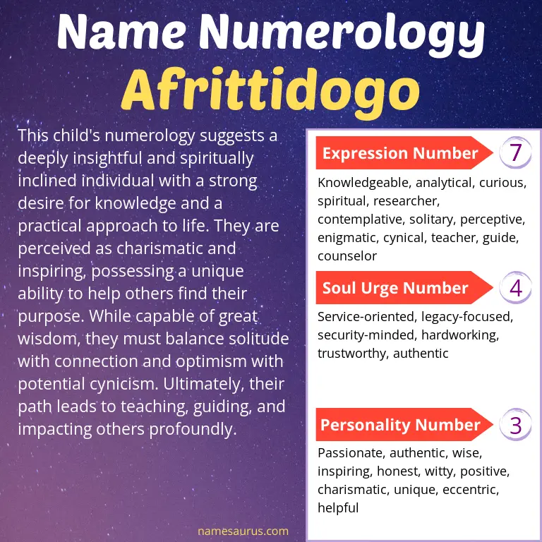 numerology of the name afrittidogo.
