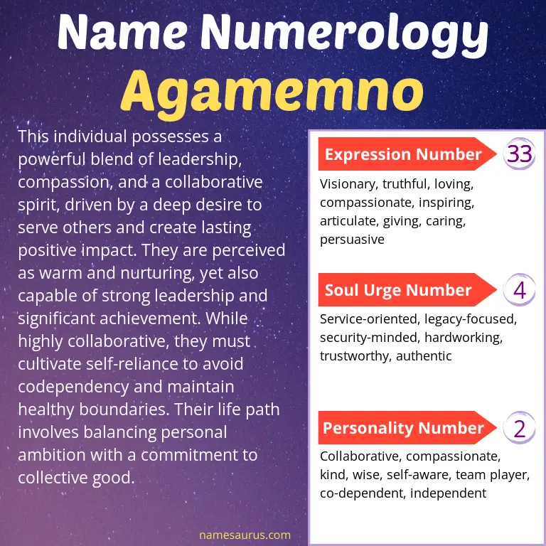 numerology of the name agamemno.