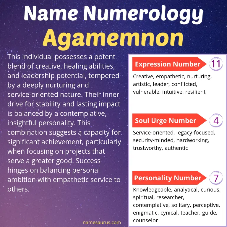 numerology of the name agamemnon.