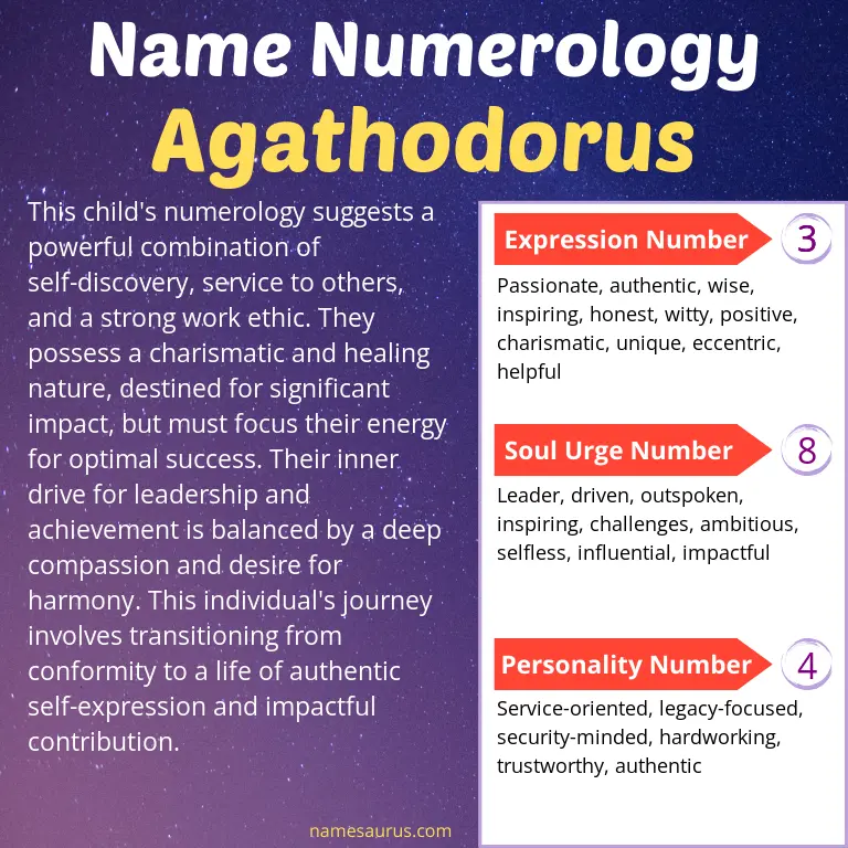 numerology of the name agathodorus.