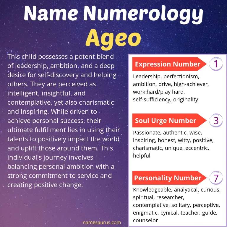 numerology of the name ageo.