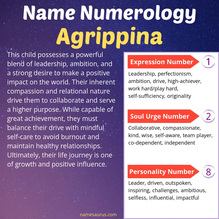 numerology of the name agrippina.