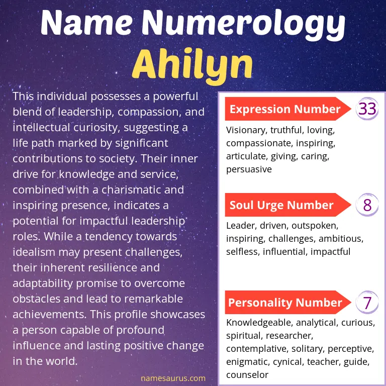 numerology of the name ahilyn.