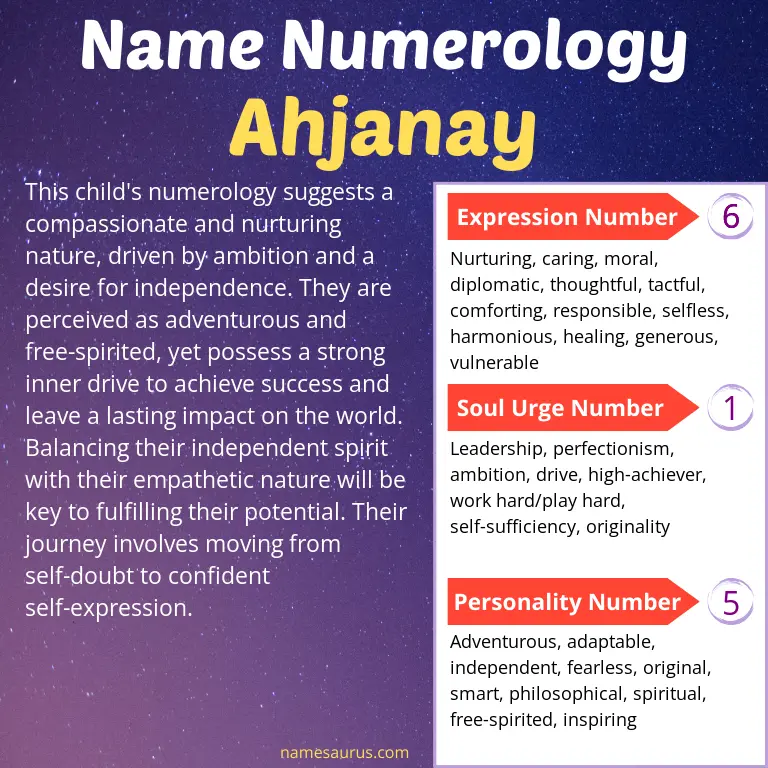 numerology of the name ahjanay.