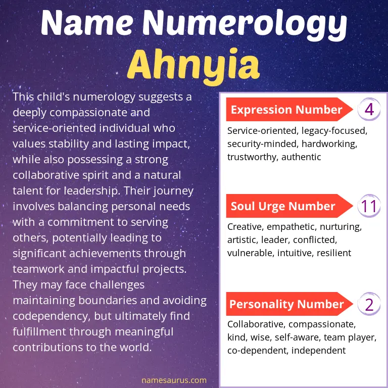 numerology of the name ahnyia.