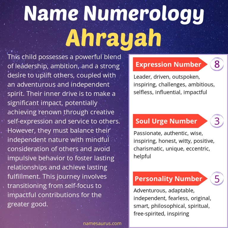 numerology of the name ahrayah.