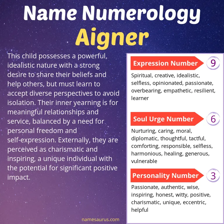 numerology of the name aigner.