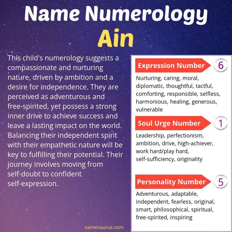 numerology of the name ain.