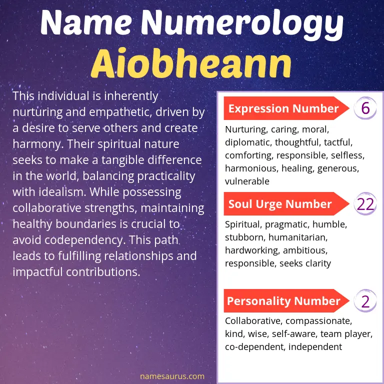numerology of the name aiobheann.