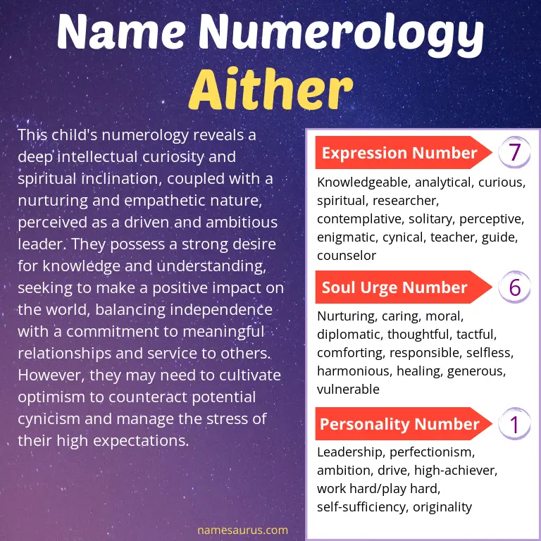 numerology of the name aither.