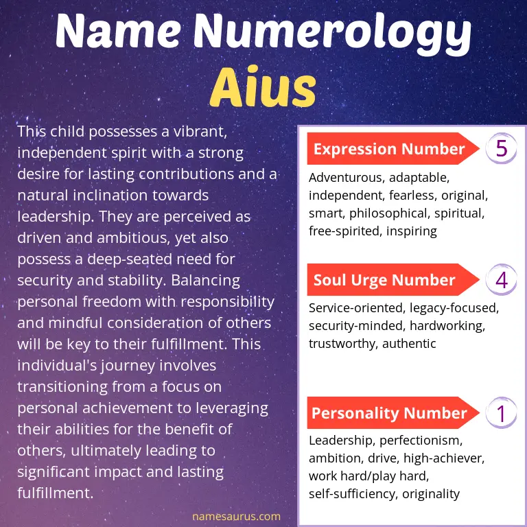 numerology of the name aius.